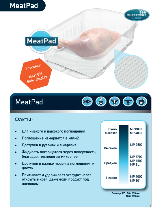 MeatPad