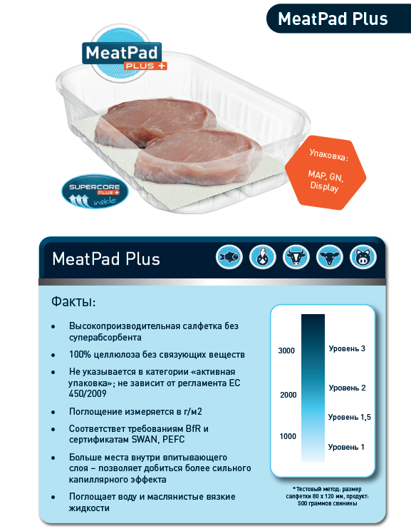 MeatPadPlus